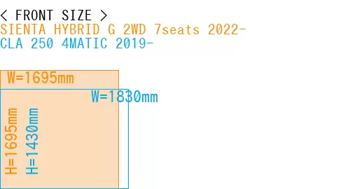 #SIENTA HYBRID G 2WD 7seats 2022- + CLA 250 4MATIC 2019-